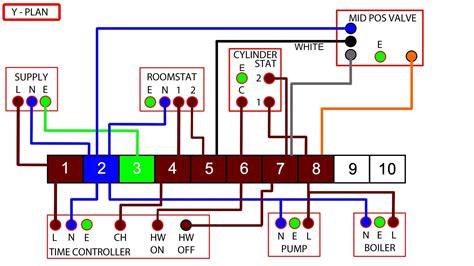 honeywell y plan junction box|y plan heating system wiring.